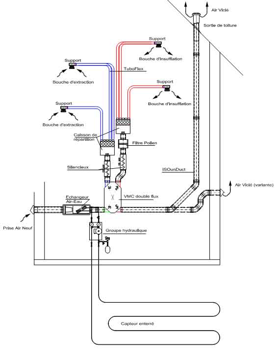 nedairplan